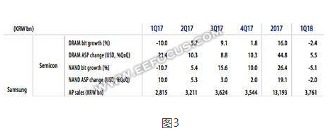 各大存储巨头实力分析，存储新势力还有机会？,各大存储巨头实力分析，存储新势力还有机会？  ,第4张