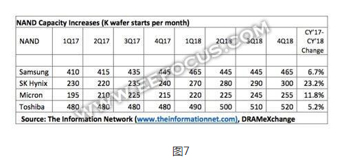 各大存储巨头实力分析，存储新势力还有机会？,各大存储巨头实力分析，存储新势力还有机会？  ,第7张