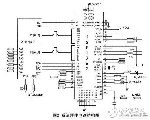 性能稳定，传输效率高的AVR单片机OTG主从机系统设计,性能稳定，传输效率高的AVR单片机0TG主从机系统设计,第3张
