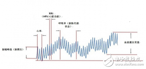 光学心率传感器的用途及基本工作原理解析,光学心率传感器的用途及基本工作原理解析,第2张