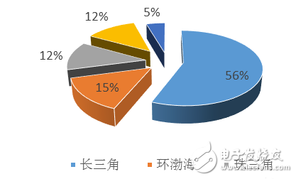 全球MEMS封装市场概况如何？国内MEMS封装是什么发展趋势？,全球MEMS封装市场概况如何？国内MEMS封装是什么发展趋势？,第4张