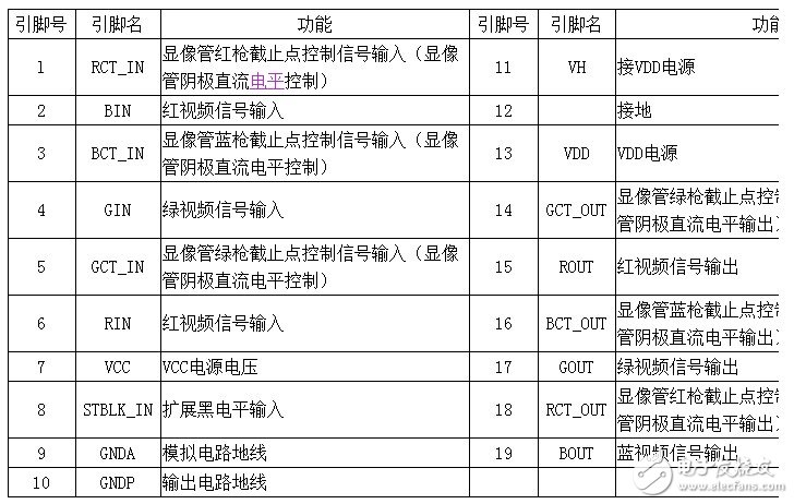 三星788DF场扫描电路图详解 三星788DF电路详解,三星788DF场扫描电路图详解 三星788DF电路详解,第4张