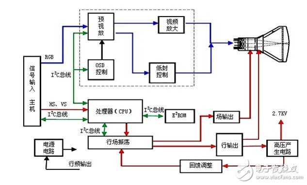 三星788DF视频处理电路图详解 浅谈显示器电路原理,三星788DF视频处理电路图详解 浅谈显示器电路原理,第6张