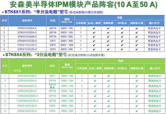 基于IMST技术的IPM模块解决白家电的设计问题,基于IMST技术的IPM模块解决白家电的设计问题,第2张