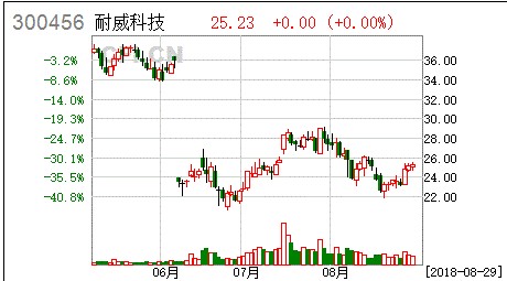 MEMS业务盈利小幅增长 不及预期目标,MEMS业务盈利小幅增长 不及预期目标,第2张