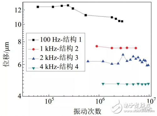 MEMS微执行器技术现状与未来展望,MEMS微执行器技术现状与未来展望,第5张