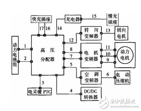 怎么选择汽车高压连接器？,怎么选择汽车高压连接器？,第2张