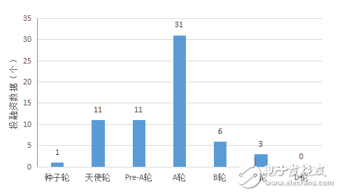 机器人行业竞争尚在蓝海？创业公司该何去何从？,机器人行业竞争尚在蓝海？创业公司该何去何从？,第3张