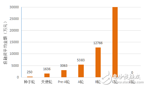 机器人行业竞争尚在蓝海？创业公司该何去何从？,机器人行业竞争尚在蓝海？创业公司该何去何从？,第4张