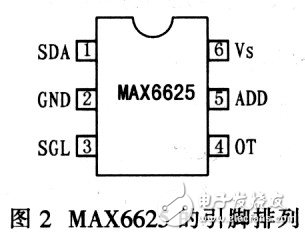 MAX6625型智能数字温度传感器工作原理及程序设置经验分享,MAX6625型智能数字温度传感器工作原理及程序设置经验分享,第3张