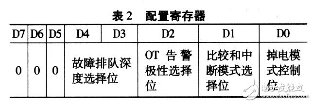 MAX6625型智能数字温度传感器工作原理及程序设置经验分享,MAX6625型智能数字温度传感器工作原理及程序设置经验分享,第5张