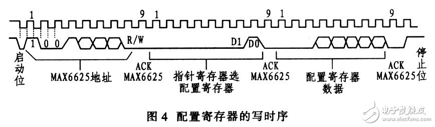 MAX6625型智能数字温度传感器工作原理及程序设置经验分享,MAX6625型智能数字温度传感器工作原理及程序设置经验分享,第7张