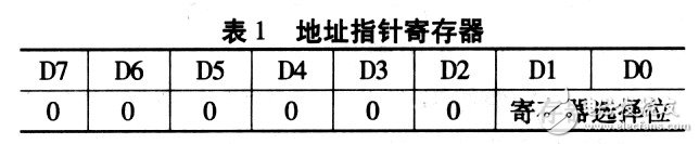 MAX6625型智能数字温度传感器工作原理及程序设置经验分享,MAX6625型智能数字温度传感器工作原理及程序设置经验分享,第4张