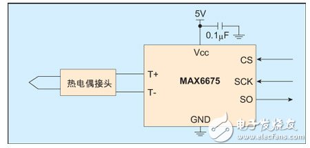 基于热电偶传感器对冷结点补偿的实现,基于热电偶传感器对冷结点补偿的实现,第8张