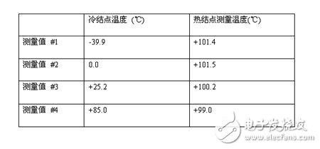 基于热电偶传感器对冷结点补偿的实现,基于热电偶传感器对冷结点补偿的实现,第5张