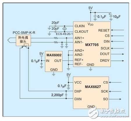 基于热电偶传感器对冷结点补偿的实现,基于热电偶传感器对冷结点补偿的实现,第6张