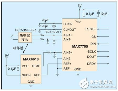 基于热电偶传感器对冷结点补偿的实现,基于热电偶传感器对冷结点补偿的实现,第4张