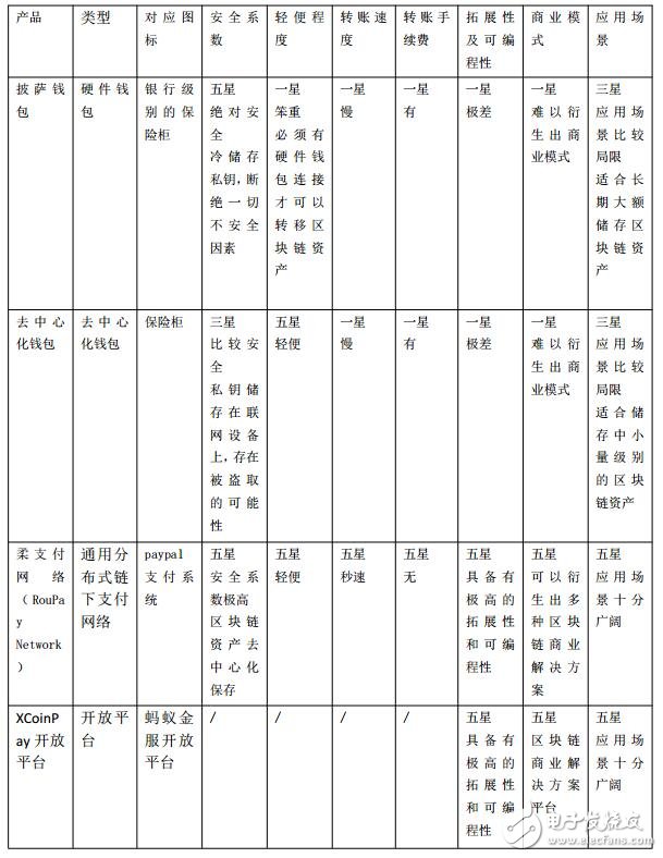 柔支付XCoinPay将让区块链支付变的像通讯一样便利, 柔支付XCoinPay将让区块链支付变的像通讯一样便利,第2张