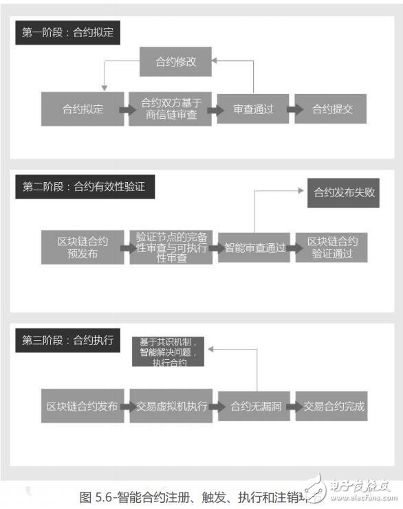 商信链利用区块链技术，建立零售信任提升用户购物体验,商信链利用区块链技术，建立零售信任提升用户购物体验,第3张