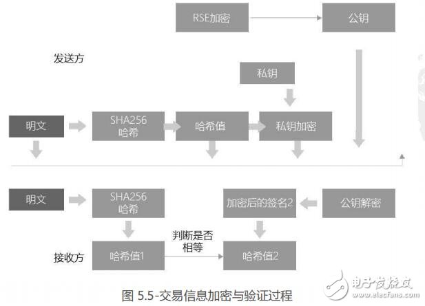 商信链利用区块链技术，建立零售信任提升用户购物体验,商信链利用区块链技术，建立零售信任提升用户购物体验,第2张