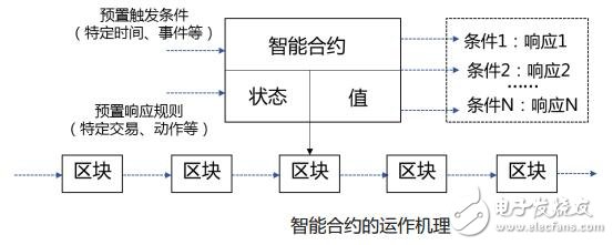 数字货币将如何打造光电服务生态圈？,数字货币将如何打造光电服务生态圈？,第2张