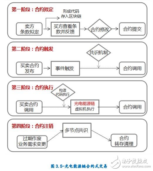 数字货币将如何打造光电服务生态圈？,数字货币将如何打造光电服务生态圈？,第3张