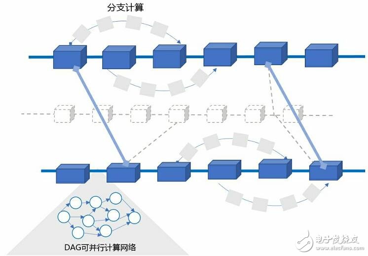 区块链 *** 作系统超级链是怎样运行的？,区块链 *** 作系统超级链是怎样运行的？,第2张