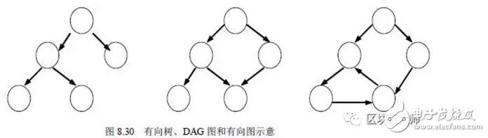 什么是DAG，DAG应该归类到区块链里面吗？,什么是DAG，DAG应该归类到区块链里面吗？,第2张