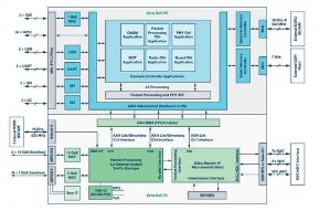 浅析非对称双核MCU基础知识及核间通信,浅析非对称双核MCU基础知识及核间通信,第2张