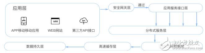 TVC运用区块链技术，可以解决行业价值评估体系互信的问题,TVC运用区块链技术，可以解决行业价值评估体系互信的问题,第2张