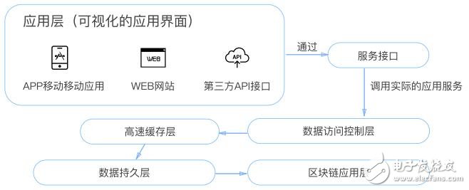 TVC运用区块链技术，可以解决行业价值评估体系互信的问题,TVC运用区块链技术，可以解决行业价值评估体系互信的问题,第3张