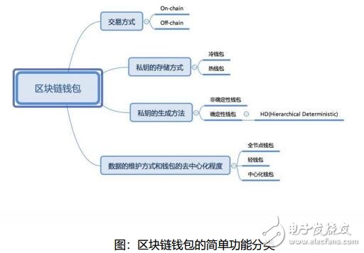 基于区块链技术打造的众享充设计方案解析,基于区块链技术打造的众享充设计方案解析,第2张