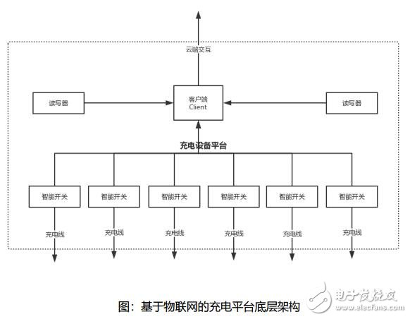 基于区块链技术打造的众享充设计方案解析,基于区块链技术打造的众享充设计方案解析,第3张