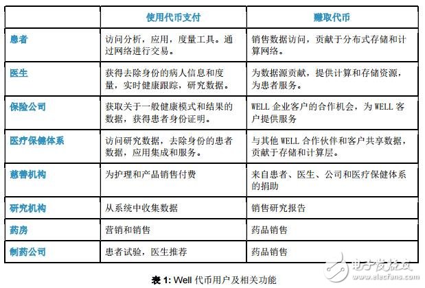 区块链WELL协议的应用与使用案例,区块链WELL协议的应用与使用案例,第2张