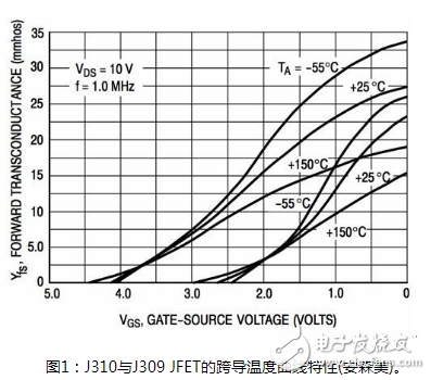 JFET放大器：具有稳定的温度特性，适用于低成本高输入阻抗的优秀器件,JFET放大器：具有稳定的温度特性，适用于低成本高输入阻抗的优秀器件,第2张