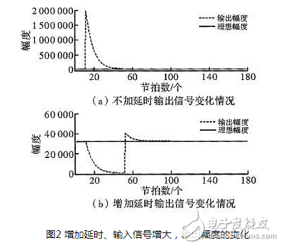 一种基于实用AGC算法的音频信号处理方法与FPGA实现的分析研究,一种基于实用AGC算法的音频信号处理方法与FPGA实现的分析研究,第4张