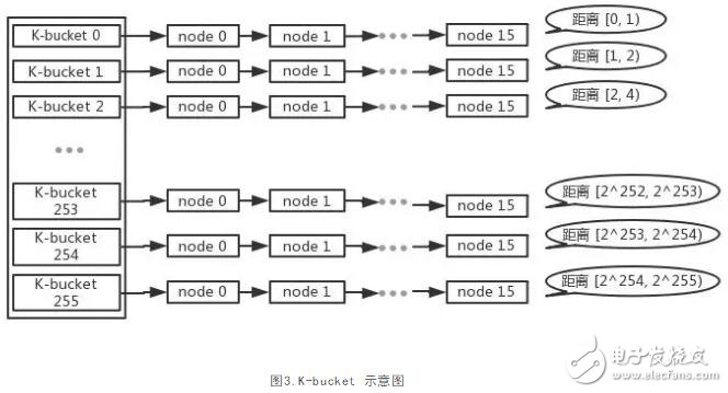 区块链的底层网络技术P2P网络解析,区块链的底层网络技术P2P网络解析,第2张