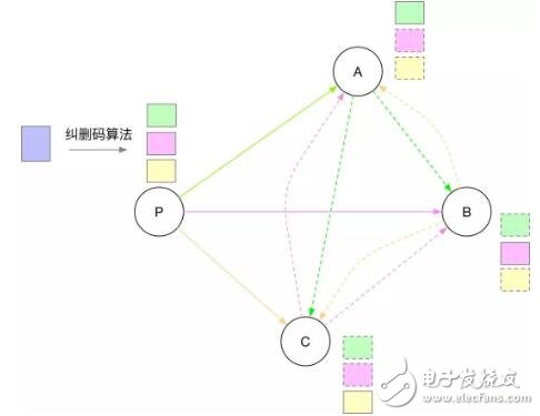 基于HoneyBadgerBFT算法的流程解析,基于HoneyBadgerBFT算法的流程解析,第2张