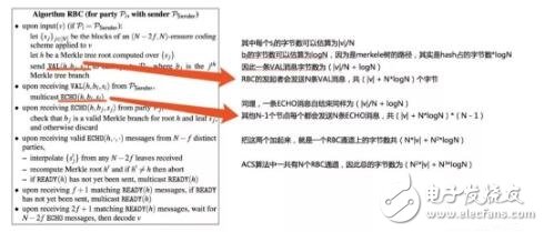 基于HoneyBadgerBFT算法的流程解析,基于HoneyBadgerBFT算法的流程解析,第4张