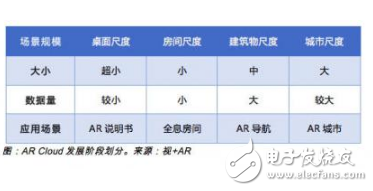 各大巨头高调布局AR 但依然没有看到AR被大规模使用,各大巨头高调布局AR 但依然没有看到AR被大规模使用,第2张