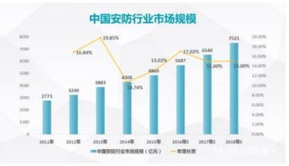 安防产业开始转型 家庭安防市场不可小觑,安防产业开始转型 家庭安防市场不可小觑,第2张