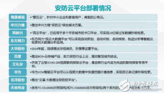 安防产业开始转型 家庭安防市场不可小觑,安防产业开始转型 家庭安防市场不可小觑,第6张