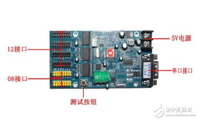 带你了解led控制卡的分类与型号,带你了解led控制卡的分类与型号,第2张