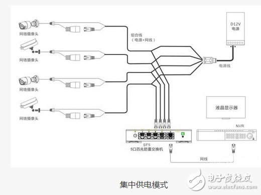 安防监控供电有哪三种模式？方案到底该怎么选？,安防监控供电有哪三种模式？方案到底该怎么选？,第3张