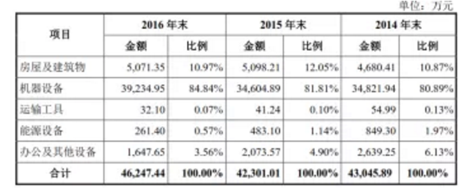 聚灿光电上市首年业绩猛跌原因分析,第6张