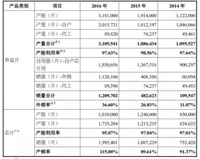 聚灿光电上市首年业绩猛跌原因分析,第2张