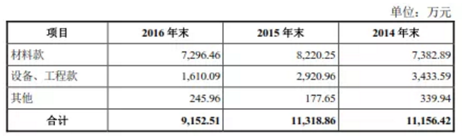 聚灿光电上市首年业绩猛跌原因分析,第3张