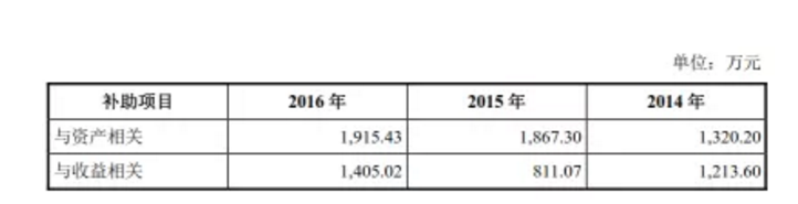 聚灿光电上市首年业绩猛跌原因分析,第4张