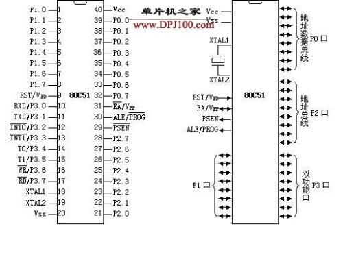 基于8051单片机的4个IO口的结构及特征分析,基于8051单片机的4个I/O口的结构及特征分析,第2张