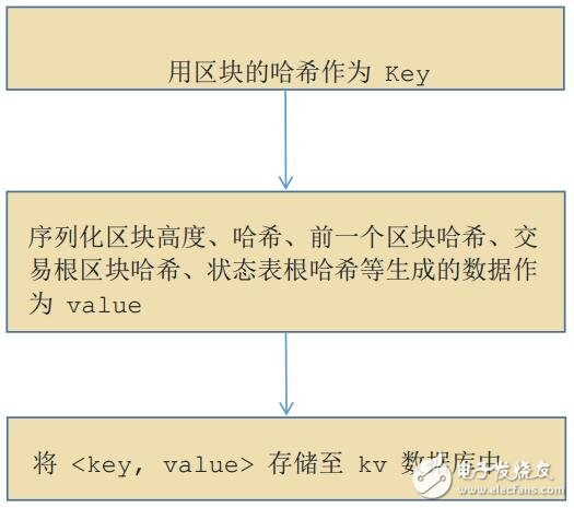 基于加密数字资产云尊币技术解析,基于加密数字资产云尊币技术解析,第3张